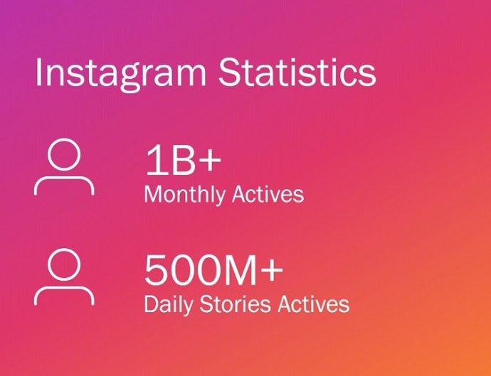 Statistiques Instagram