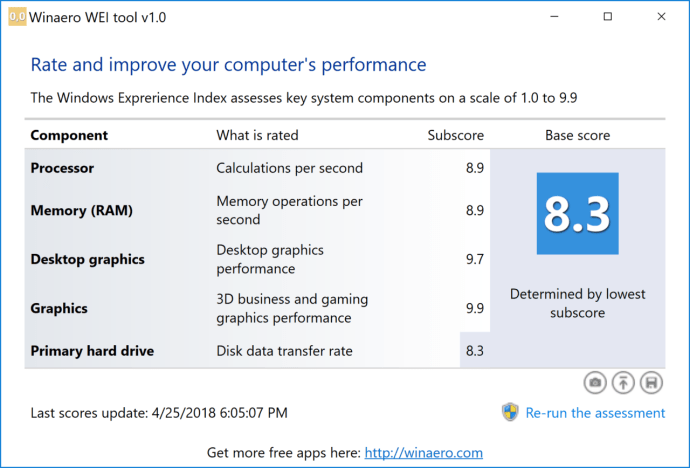 winaero windows experience index windows 10