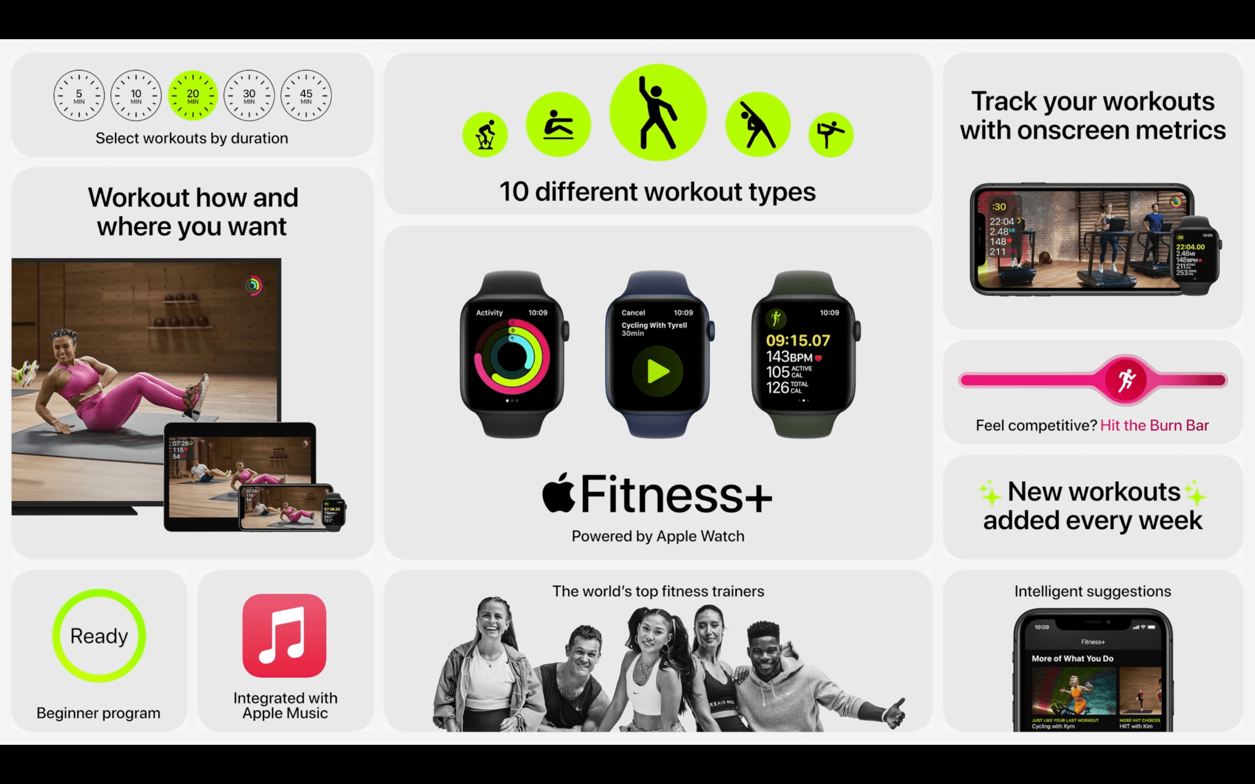 Comment ajouter le widget fitness à l'écran d'accueil dans l'iOS 14