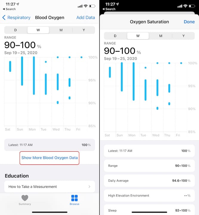 Check Blood Oxygen Measurements 2