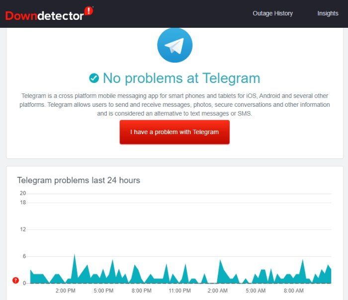 telegram down