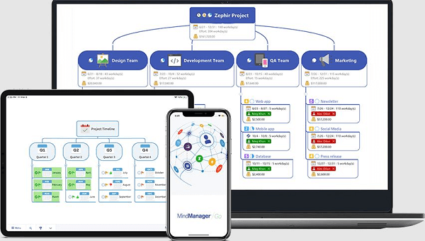 MindManager