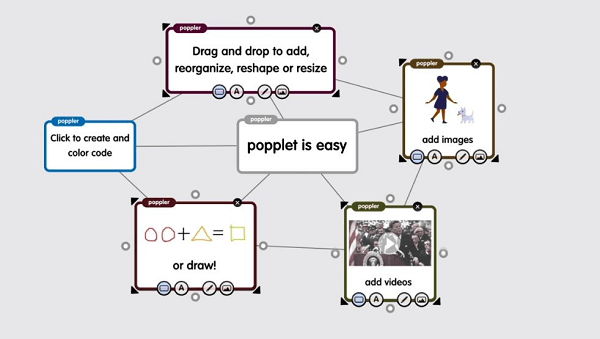 Popplet