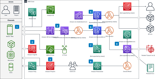 Diagrammes.net