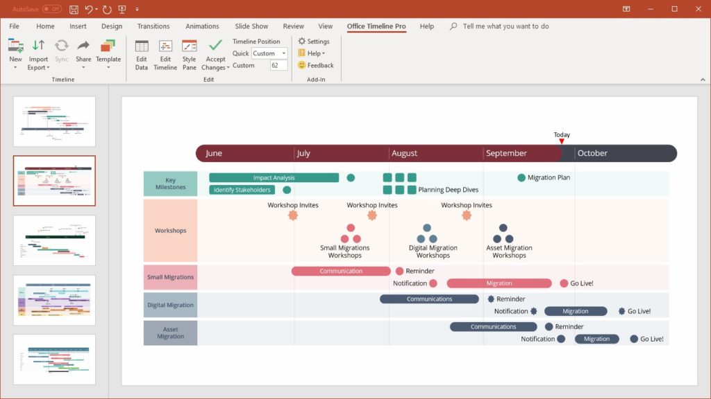 chronologie PowerPoint 2