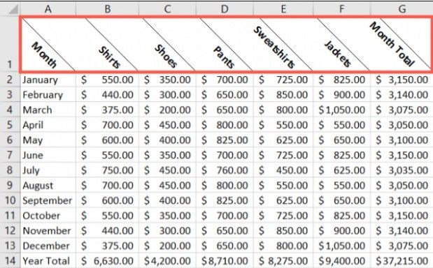 De cette façon, nous pouvons incliner ou faire pivoter le texte dans Excel