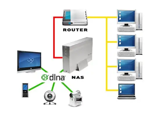 Avantages du NAS