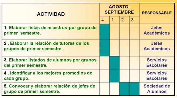 Calendrier académique