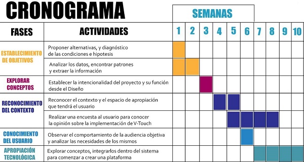 Calendrier d'enquête