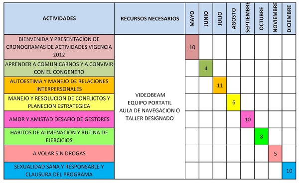 L'horaire d'entraînement