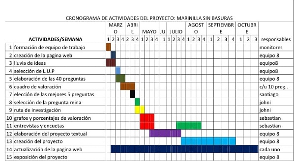 Calendrier du projet