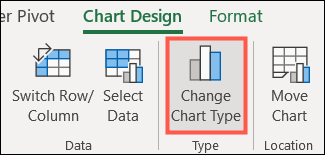 Changer le type de graphique.